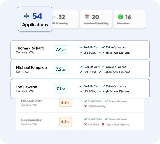 Candidate scoring dashboard